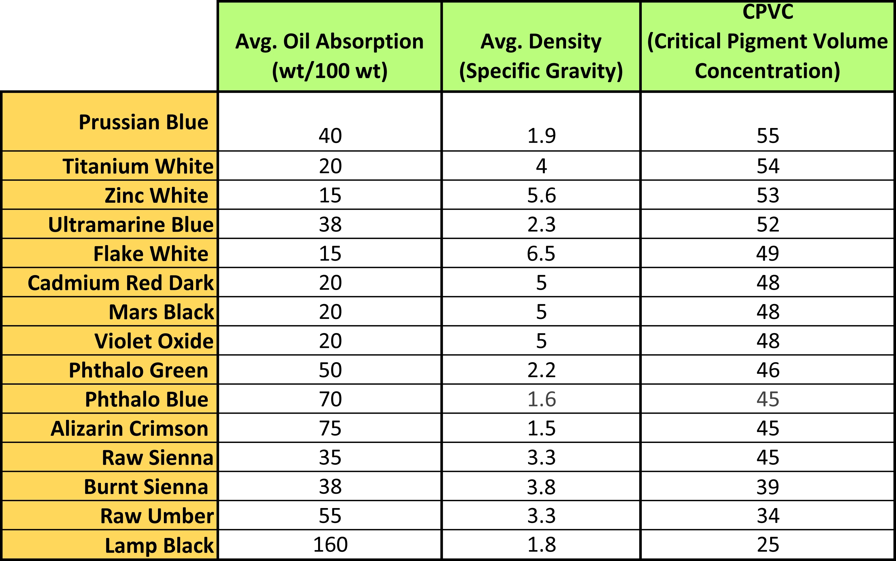 Synthetic Oil Color Chart