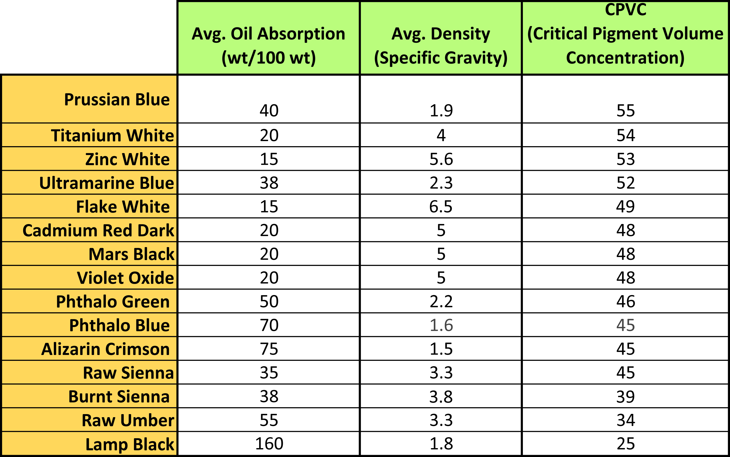 Paint Mixing Ratio Chart