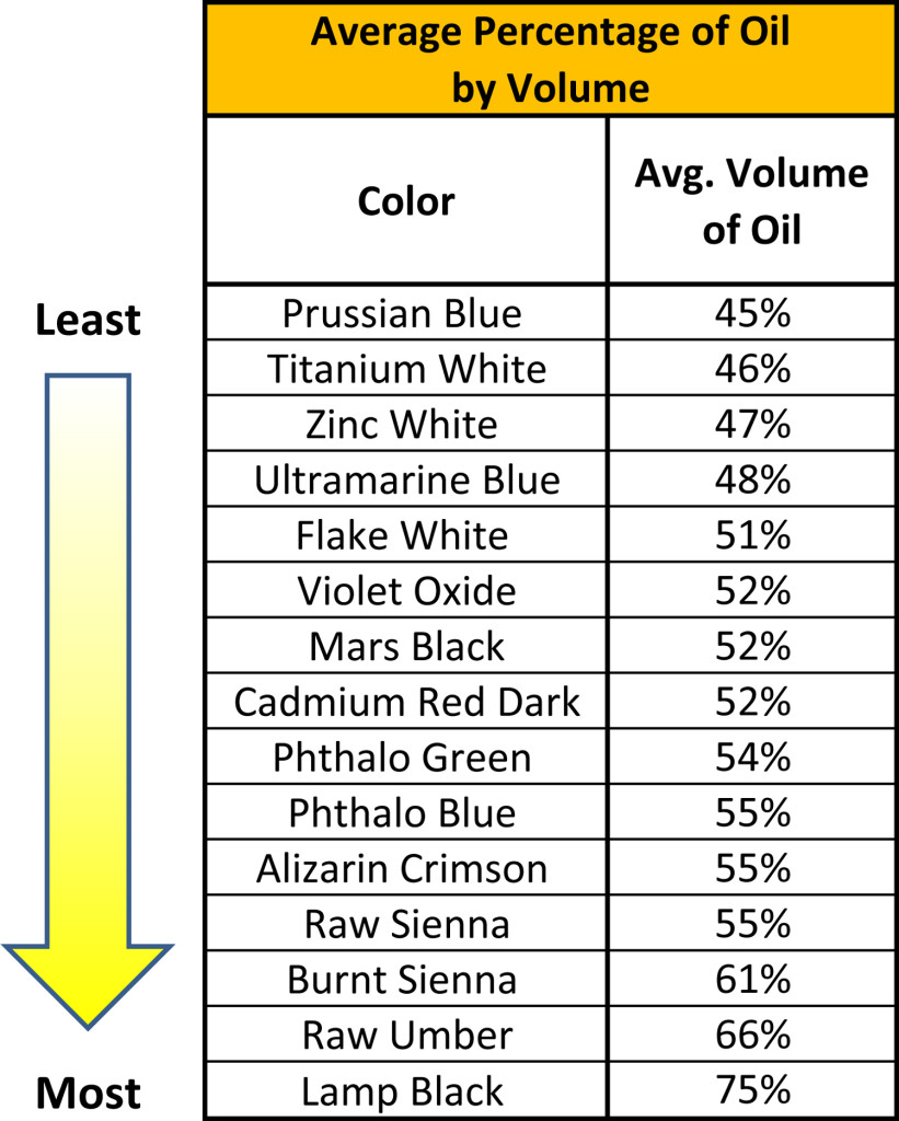 Acrylic Paint Density Chart