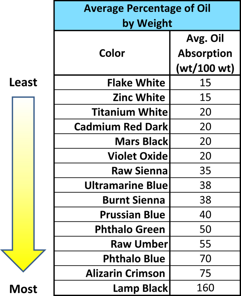 Colour Mixing Ratio Chart