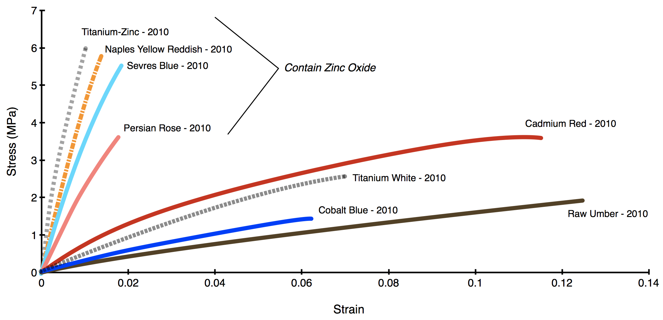 Zinc Oxide Reviewing the Research Just Paint