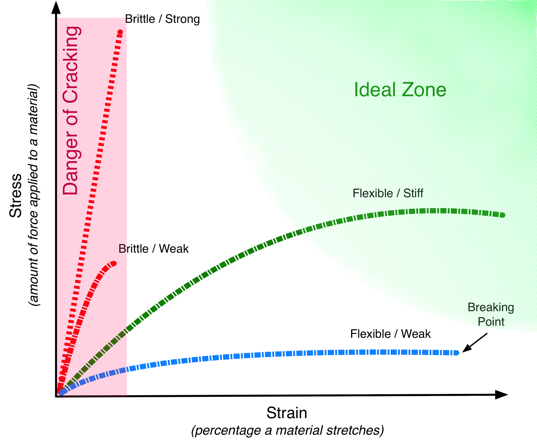 Zinc Oxide Reviewing the Research Just Paint