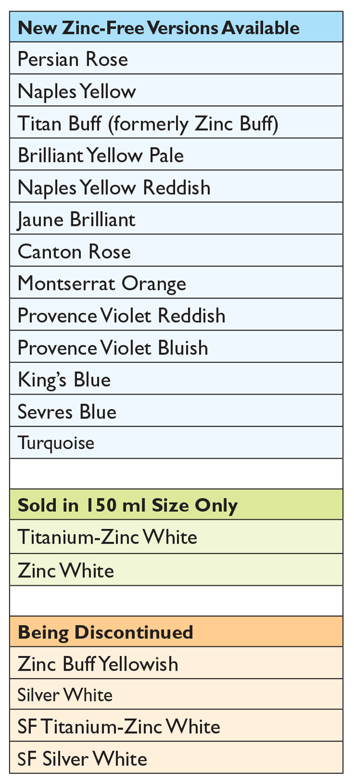 Zinc Oxide Warnings, Cautions, and Best Practices Just Paint