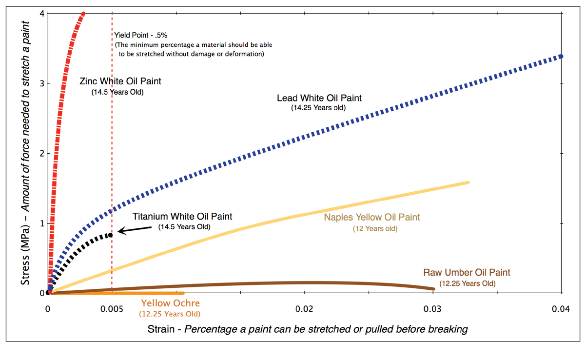 Zinc Oxide Warnings, Cautions, and Best Practices Just Paint
