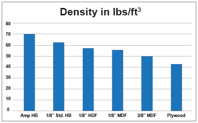 Mdf Size Chart