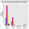 Don’t Fade Away – Recent Testing of Protective Coatings Uncoated Controls of Pigment Chart 1