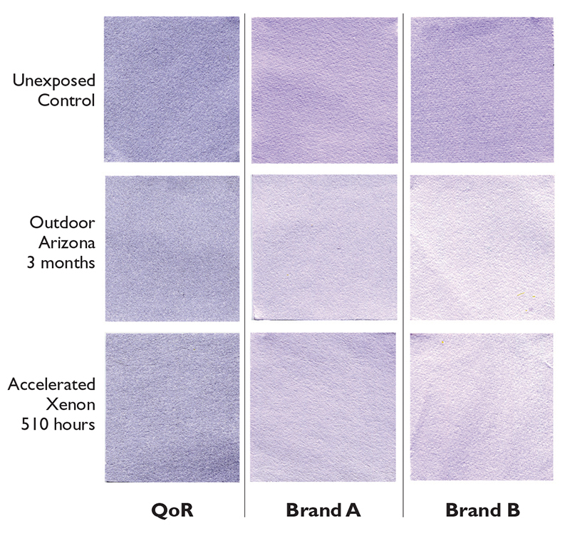 Dioxazine Purple PV 23 Test swatches for different brands of Dioxazine Violet, PV 23. Current ASTM Standard for Watercolor lists Red Shades of PV 23 as Lightfastness III, Fair, and Blue Shades as IV, Poor. However QoR's version, which is a bluer shade, tested as the evuivalence of a very strong ASTM I, Excellent.