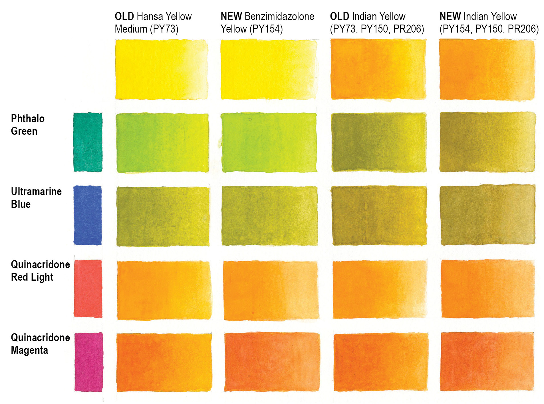 Qor Watercolor Chart