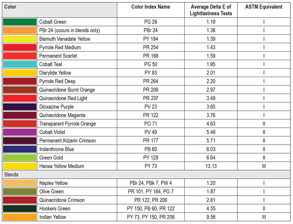 Astm Color Chart