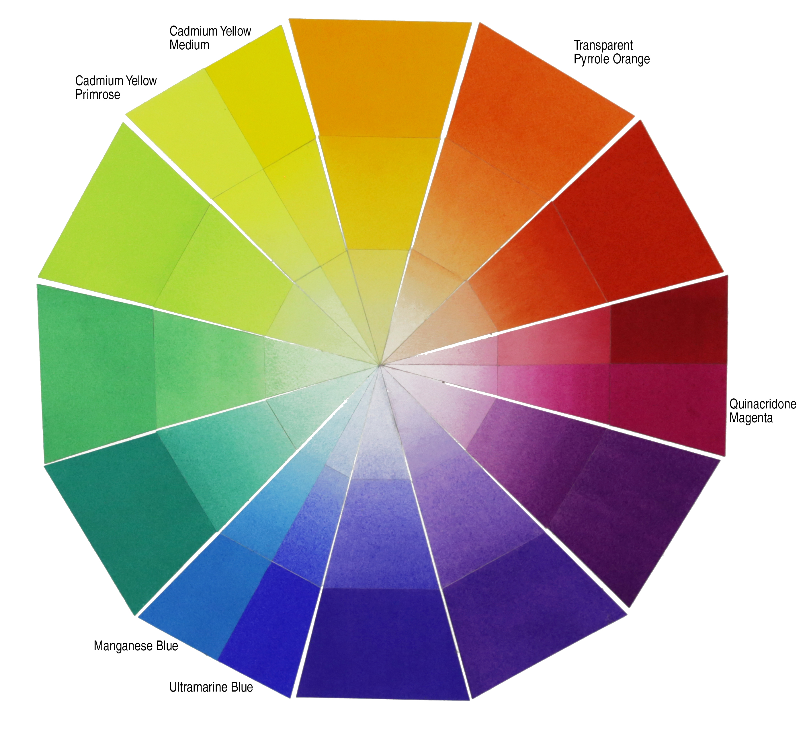 Watercolor Mixing Chart With Color Wheel