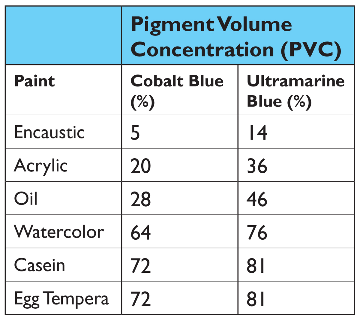 Golden Paint Density Chart