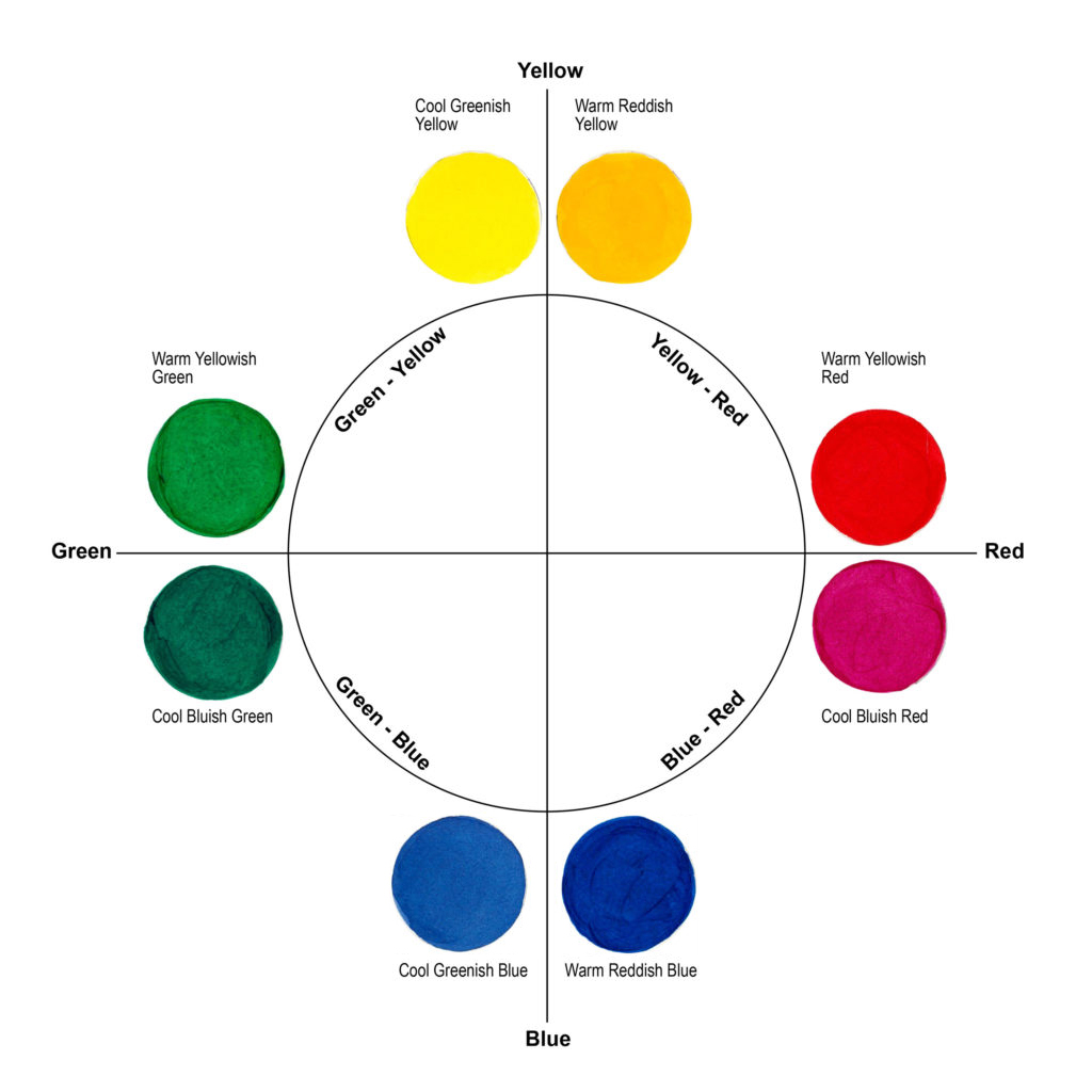 Mixing Colors Chart From Primary Colors