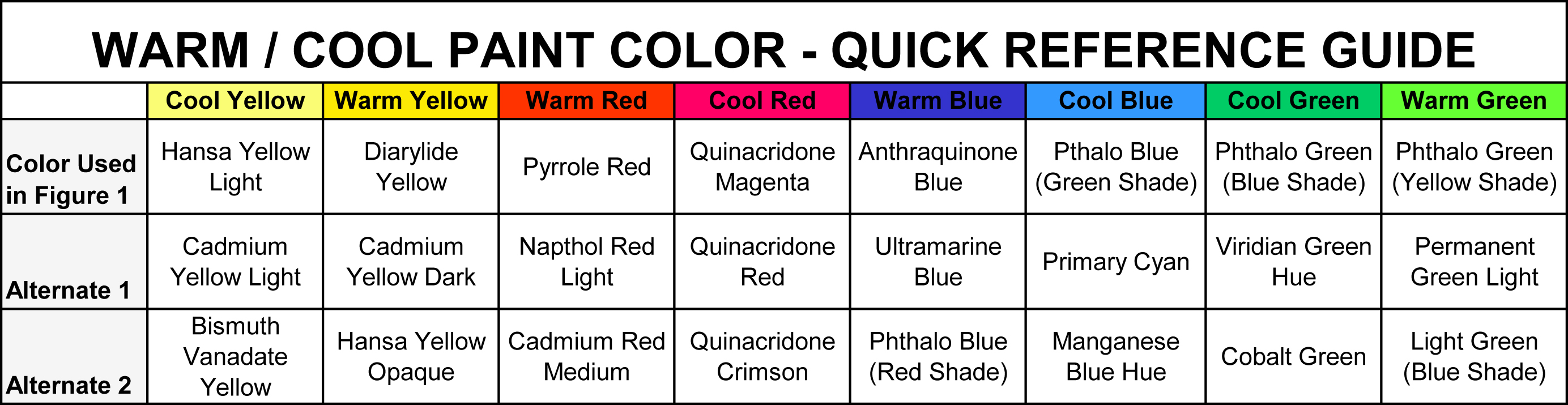 Light Color Mixing Chart