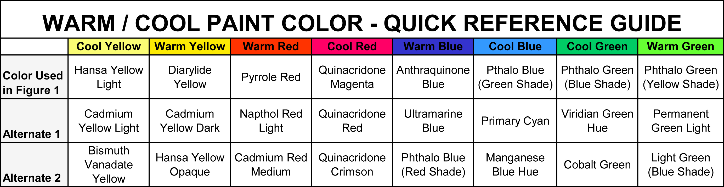 Gamblin Color Temperature Chart