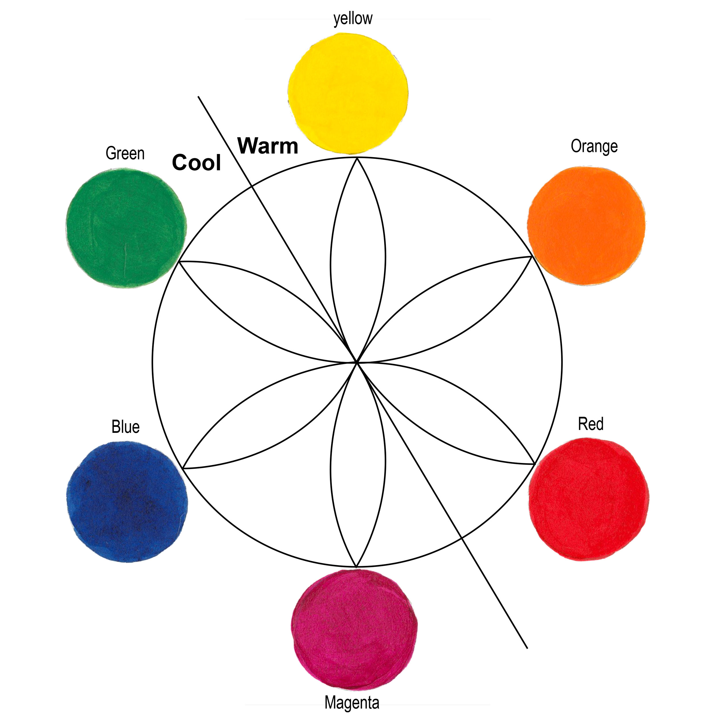 Mixing Colors Chart From Primary Colors