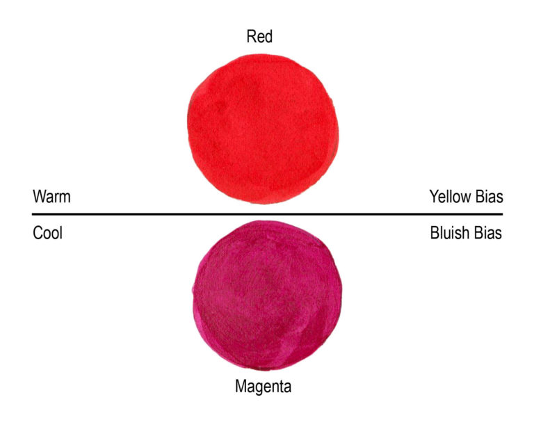 Red Bias Chart