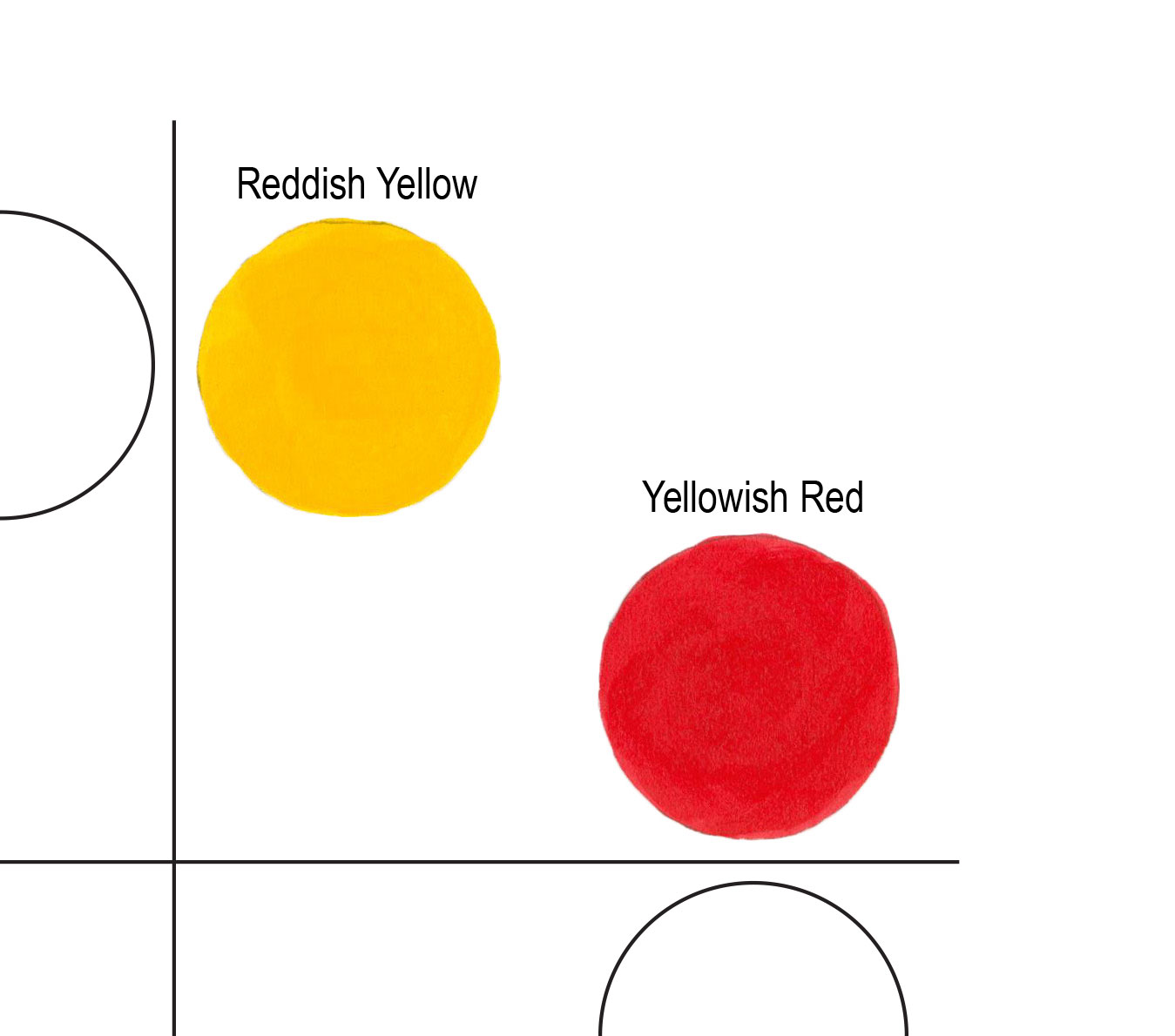 Warm Colour Chart