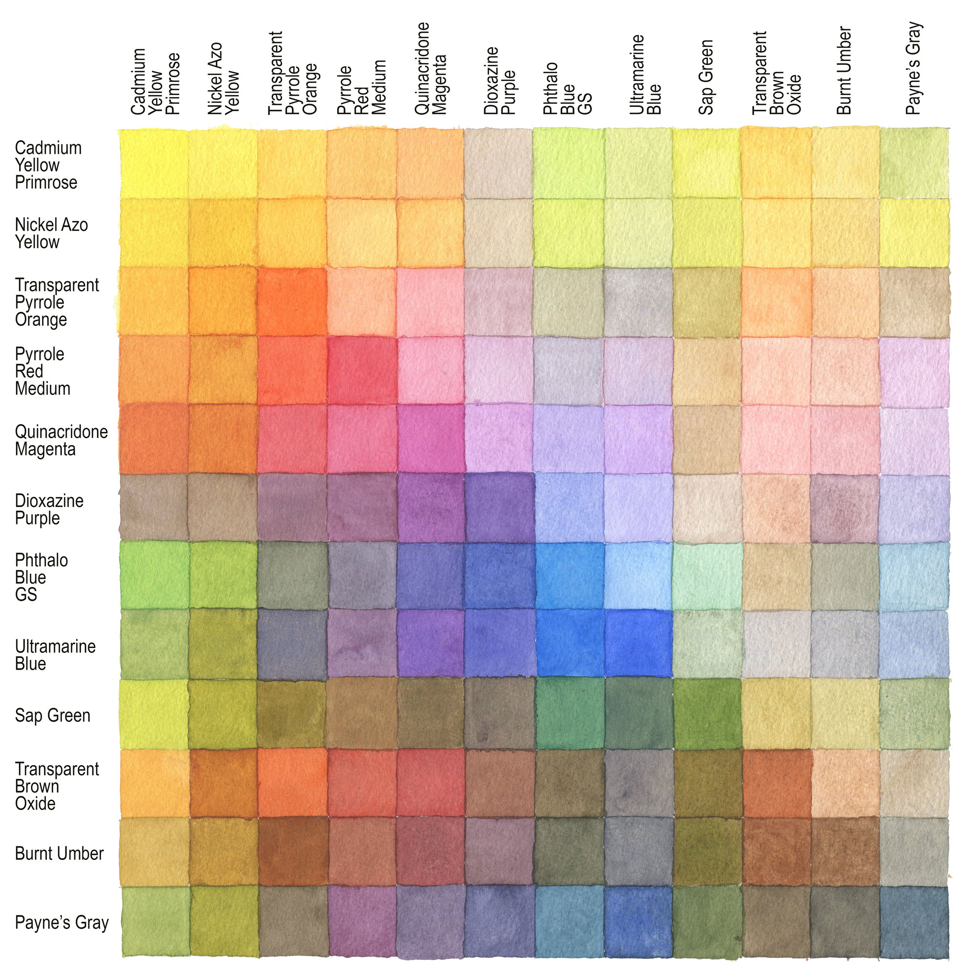 Metal Oxide Color Chart