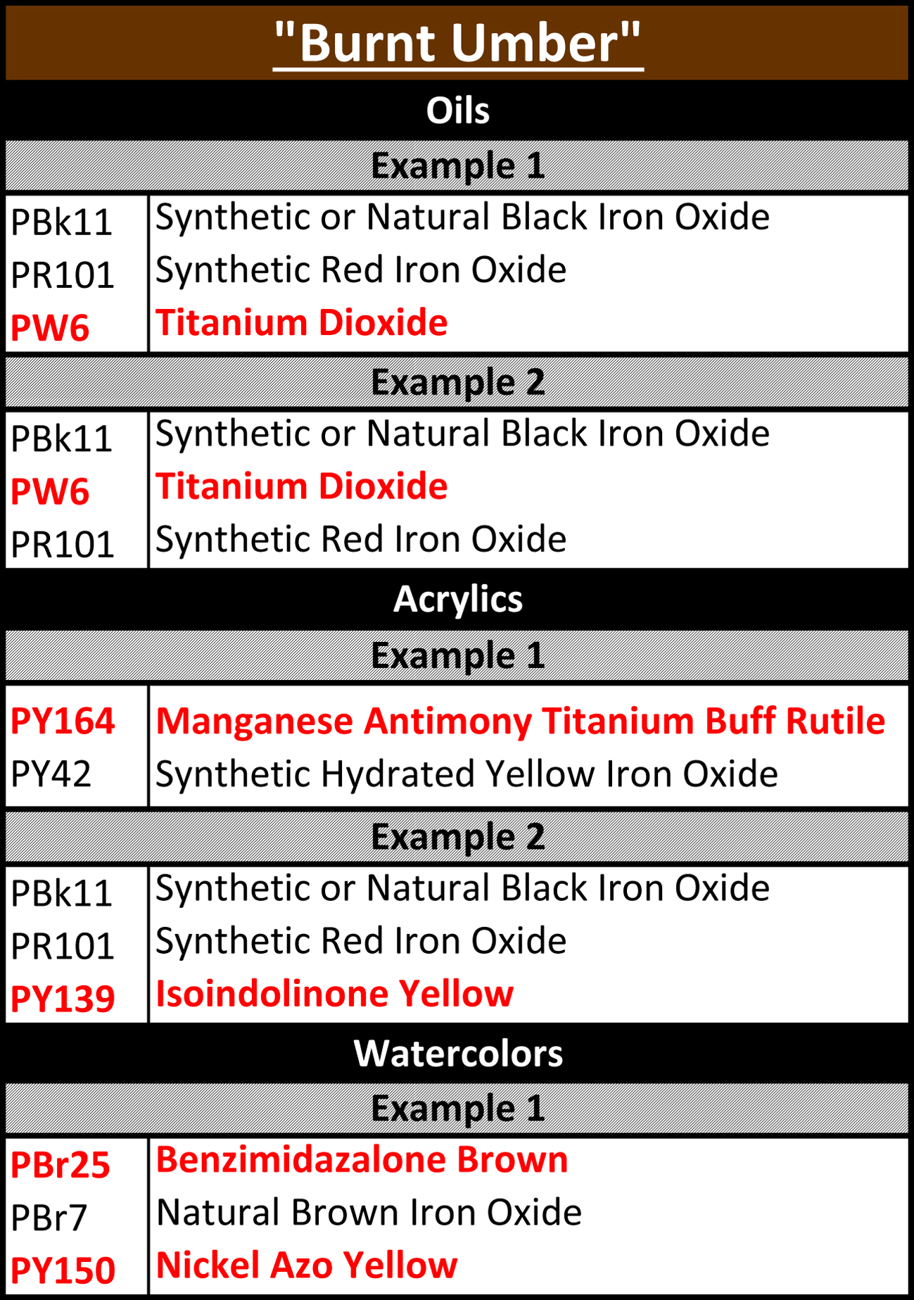 Golden Paint Density Chart