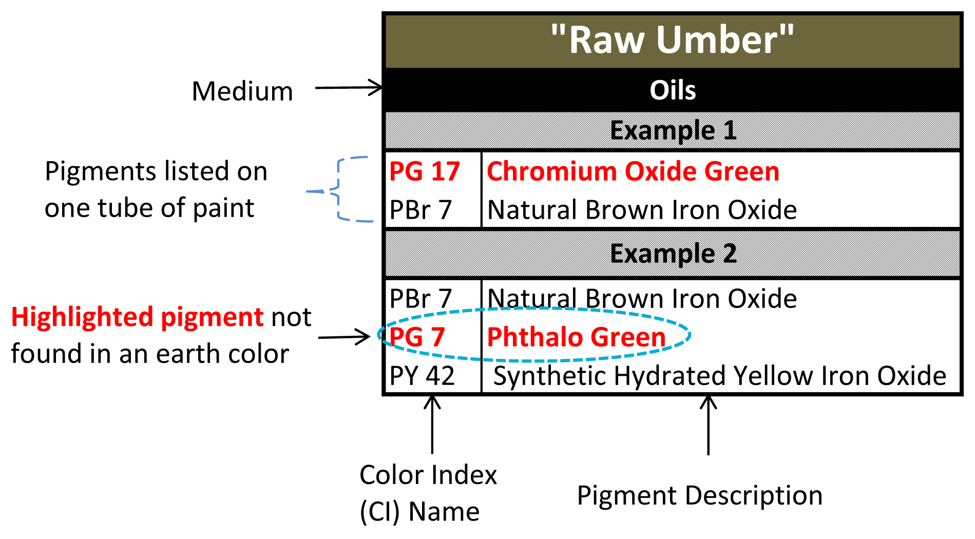 Raw Umber Color Chart