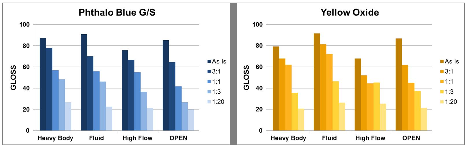 Paint Thinning Chart