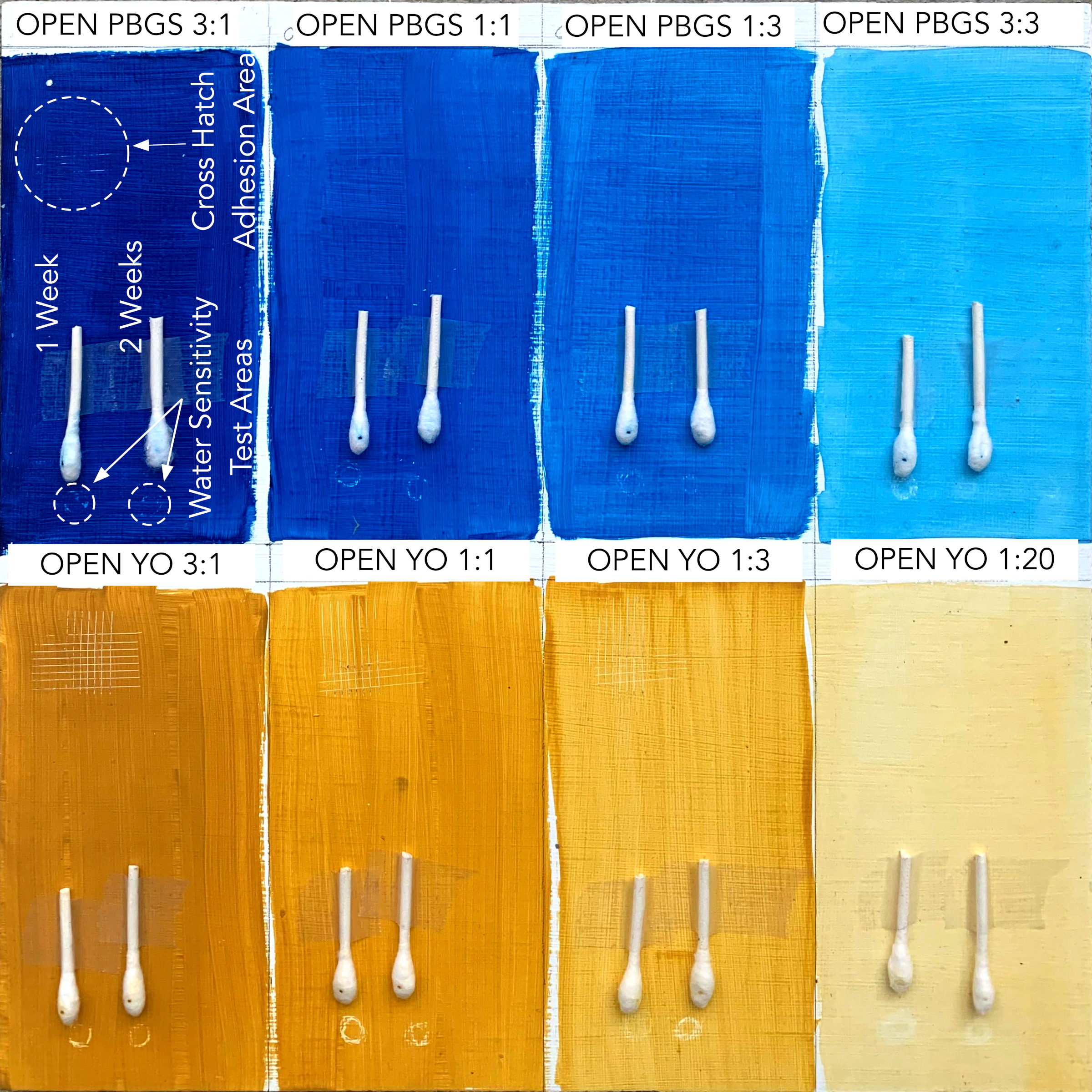 Paint Thinning Chart