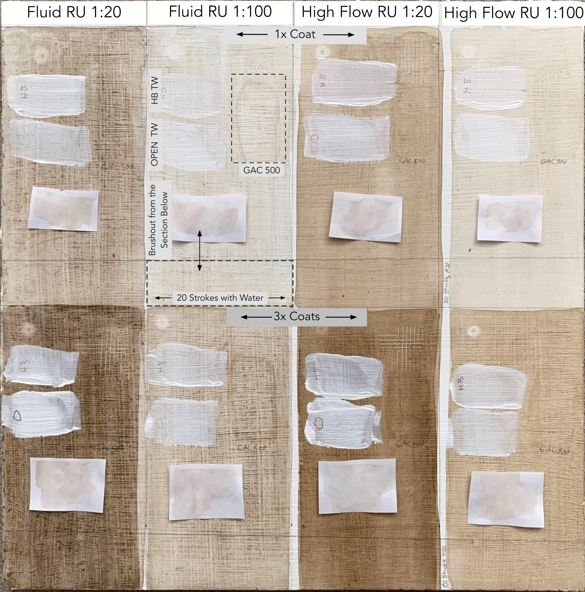 Paint Thinning Chart